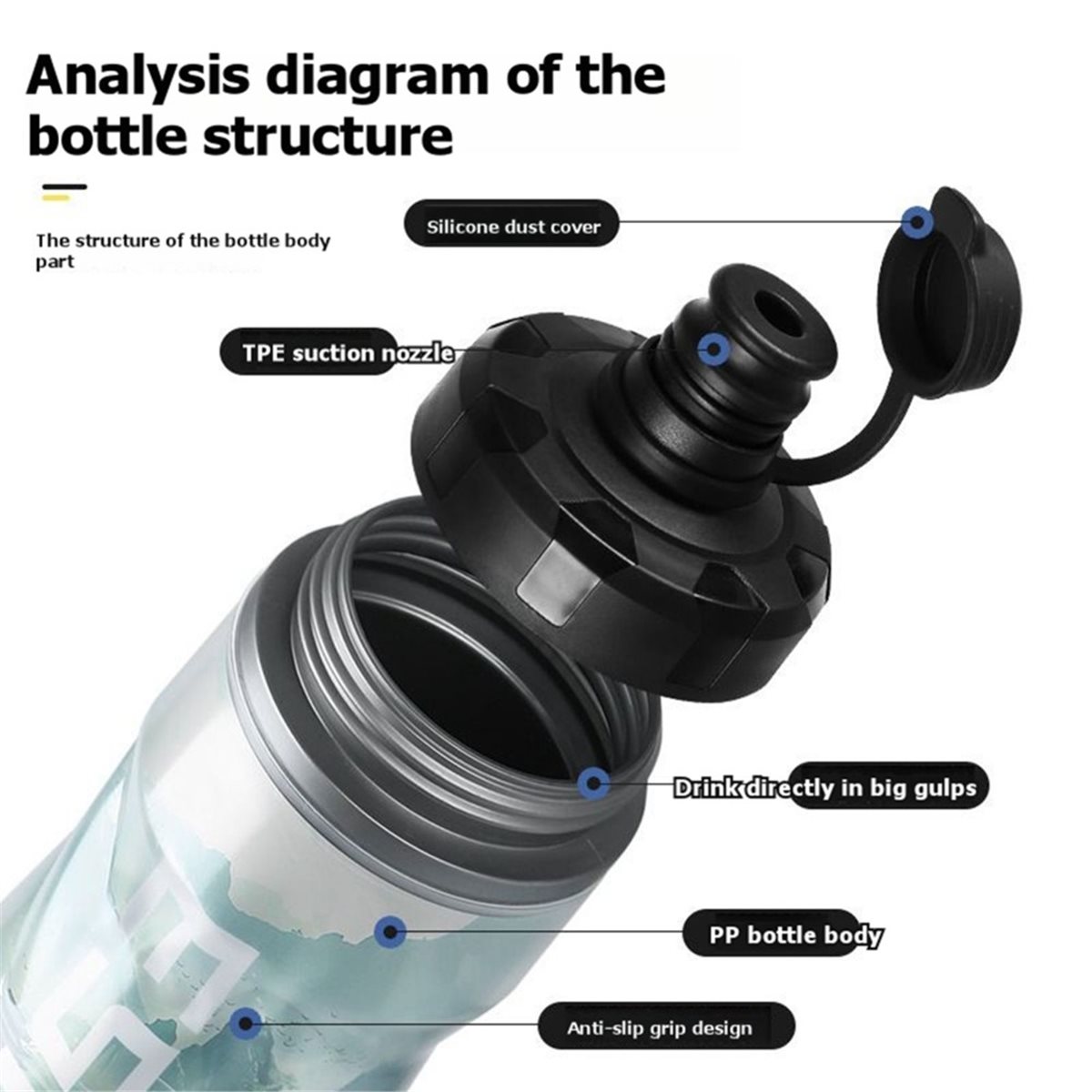 RECOMMENDATION   610ml Insulat - đánh giá và giá Sports Water Bottle Insulated